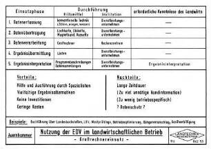 Nutzung der EDV im landwirtschaftlichen Betrieb - Großrechnereinsatz -