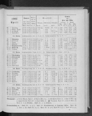 1903. April.