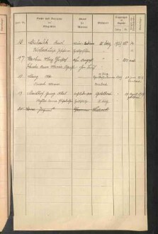 Standesamtsbuch der Stadt Aschaffenburg: Register Eheschließungen 1927 - 1929