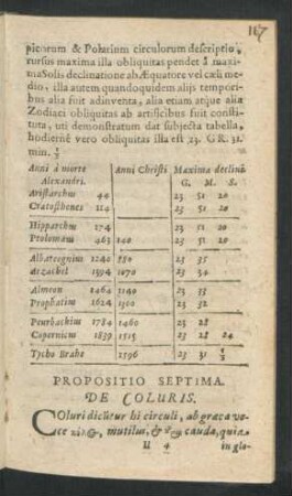 Propositio Septima. De Coluris.