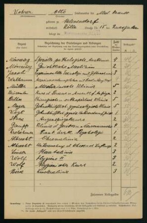 Belegungen Wintersemester 1921/1922