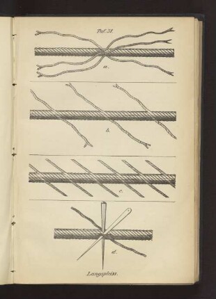 Taf. 31 Langspleiss
