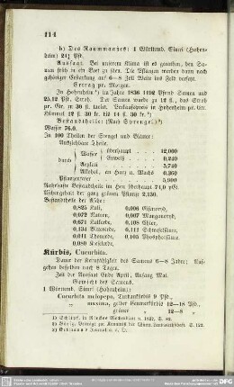 Kürbis, Cucurbita