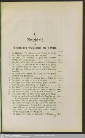 I. Verzeichniß der sämmtlichen Wohlthäter der Anstalt