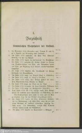 I. Verzeichniß der sämmtlichen Wohlthäter der Anstalt