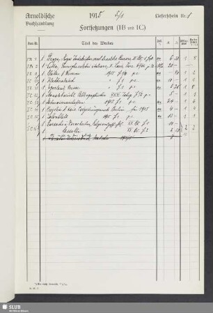 [05.01.1915-21.12.1915: Lieferschein 1-49]