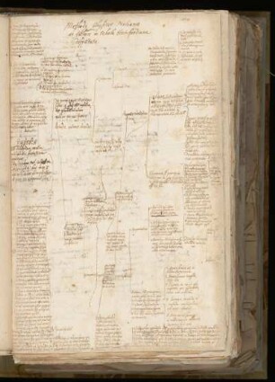 Methodus Physices Nollinae