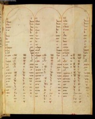 Victorius Aquitanus, Calculus. Abbo von Fleury, Commentarius in calculum Victorii - Staatsbibliothek Bamberg Msc.Class.53