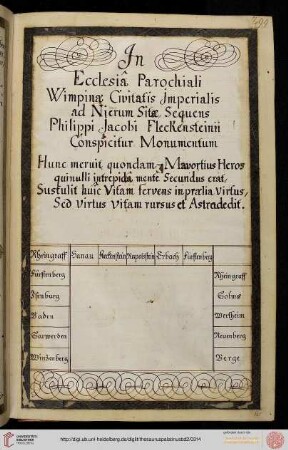 (299-302) Inschriften und Epitaphien in Wimpfen