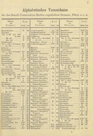 Alphabetisches Verzeichniss der den Bestell-Postanstalten Berlins zugetheilten Strassen, Plätze u.s.w.