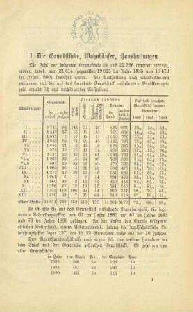 1. Die Grundstücke, Wohnhäuser, Haushaltungen