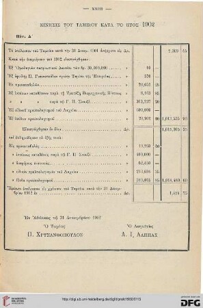 Kinēsis tou tameiou kata to etos 1902