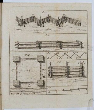 Des Herren Peter Kalms Beschreibung der Reise, die er nach dem nördlichen Amerika auf den Befehl gedachter Akademie und öffentliche Kosten unternommen hat : eine Uebersetzung, 3. (1764). - 648 S. : Ill.