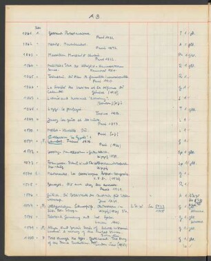 1950 Februar (Nr. 1061 bis 1300)