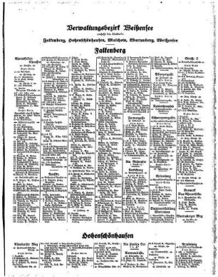 Verwaltungsbezirk Weißensee
