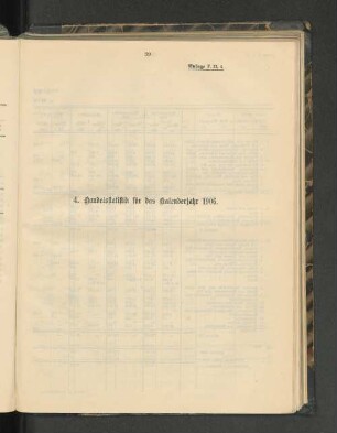 4. Handelsstatistik für das Kalenderjahr 1906.