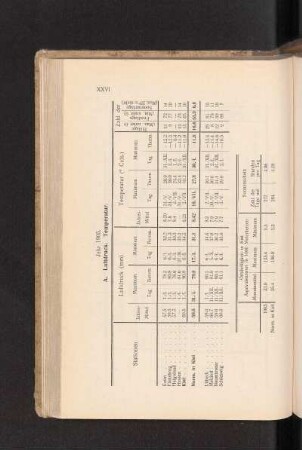 Jahr 1905.