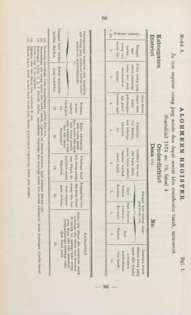 Model A. Bijl. 1. Algemeen register