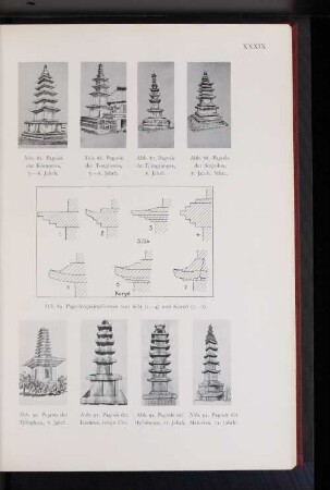 Abb. 92. Pagode der Hyonhoasa, 11. Jahrh.