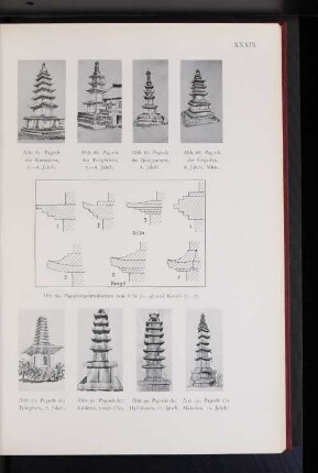 Abb. 92. Pagode der Hyonhoasa, 11. Jahrh.