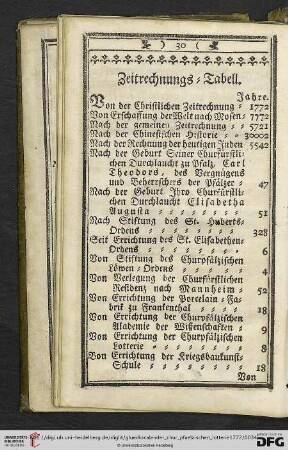 Zeitrechnungs-Tabell