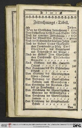 Zeitrechnungs-Tabell