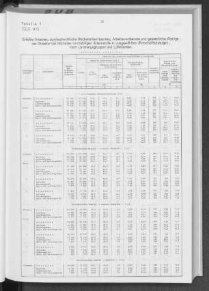 Tabelle 1 Erfaßte Arbeiter, durchschnittliche Wochenarbeitszeiten, Arbeitsverdienste und gesetzliche Abzüge der Arbeiter der höchsten tarifmäßigen Altersstufe in ausgewählten Wirtschaftszweigen nach Leistungsgruppen und Lohnformen - männliche Arbeiter -