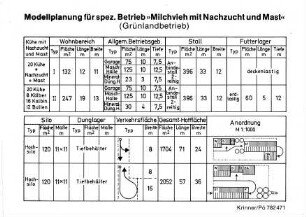 Modellplanung für spez. Betrieb "Milchvieh" mit Nachzucht und Mast" (Grünlandbetrieb)