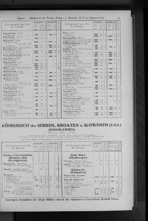 Königreich der Serben, Kroaten u. Slowenen (S.H.S.) (Jugoslawien)