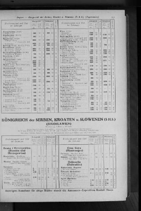 Königreich der Serben, Kroaten u. Slowenen (S.H.S.) (Jugoslawien)