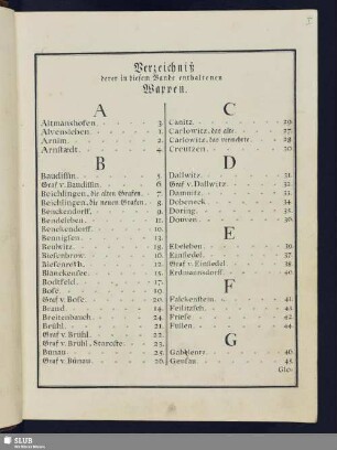 Verzeichniß derer in diesem Bande enthaltenen Wappen.