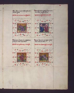 Gradbilder (Prognose) zum Sternbild Zwilling: 1. armer Müssiggänger; 2. fröhlicher Mensch; 3. gelehriger Mensch; 3. zänkischer Mensch
