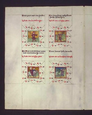 Gradbilder zum Sternbild Fische: 1. Landläufer; 2. Müssiggänger; 3. Müssiggänger; 4. arbeitsamer Mensch