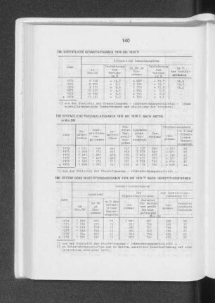 Öffentliche Investitionsausgaben 1974 bis 1979 nach Investitionsformen