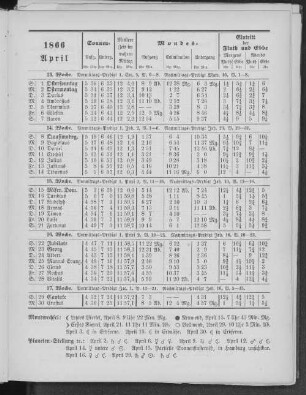 1866. April.