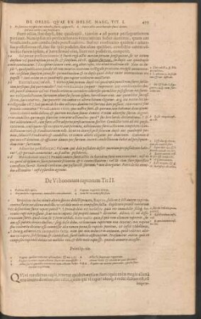 De Vi bonorum raptorum. Tit. II.