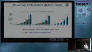 Scaling Deep Learning to hundreds of GPUs on Hops Hadoop