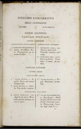 Spechio Comparativo Delle Ornitologie