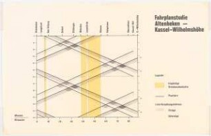 Netzkonzentration Hannover-Kassel-Altenbeken Schinkelwettbewerb 1984: Fahrplanstudie, Schema