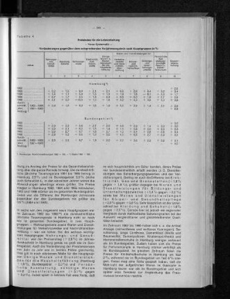 Tabelle 4: Preisindex für die Lebenshaltung