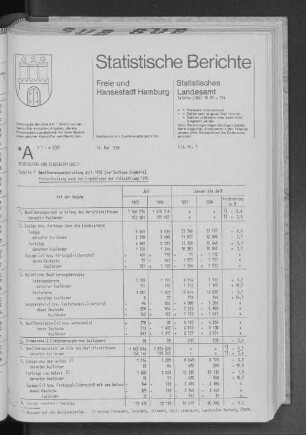 Bevölkerungsentwicklung Juli 1987 (vorläufiges Ergebnis) : Lfd. Nr. 7