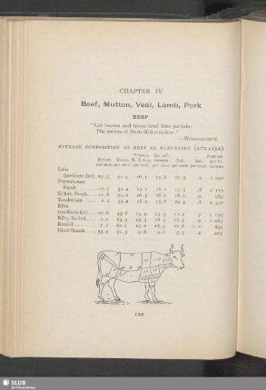 Chapter IV. Beef, Mutton, Veal, Lamb, Pork