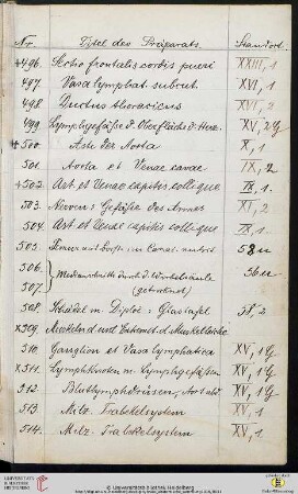 Präparate Nr. 501-600