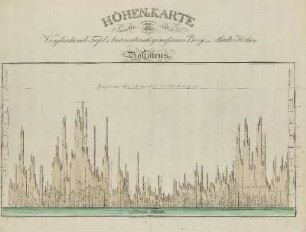 Höhen-Karte oder Vergleichende Tafel der barometrisch gemessenen Berg- und Städte-Höhen Böhmens