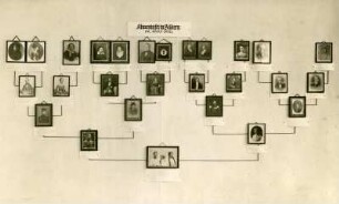 Ahnentafel in Bildern: Dr. Adolf Stoll
