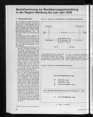 Modellrechnung zur Bevölkerungsentwicklung in der Region Hamburg bis zum Jahr 2030