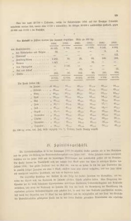 IV. Speditionsgeschäft.