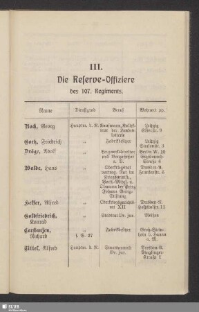 III. Die Reserve-Offiziere des 107. Regiments