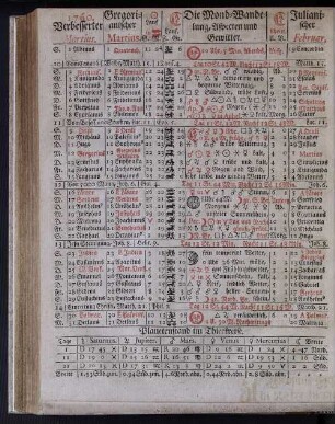 1760. Verbesserter Martius.