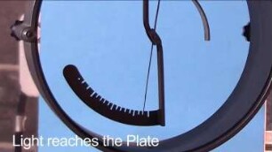 Experiment: Photoelectric effect